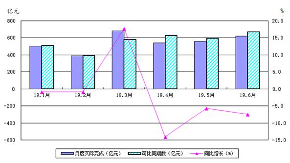 2019年上半年机床工具行业经济运行情况分析