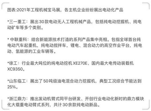 工程机械行业电动化风暴来了！这些上市公司已布局新技术