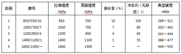 等温淬火球铸铁ADI