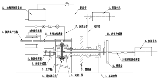 同步器动态脱档研究