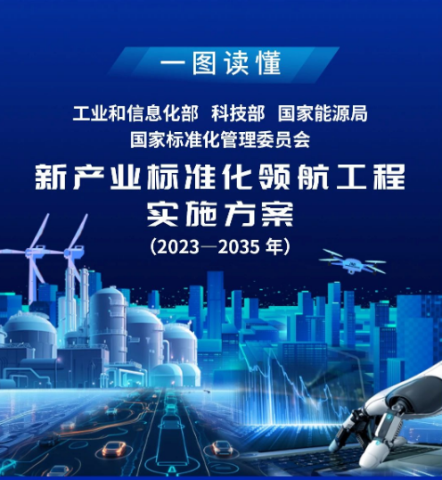 解读《新产业标准化领航工程实施方案（2023─2035年）》