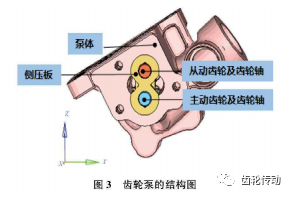 同轴度对变速器油泵齿轮强度影响分析
