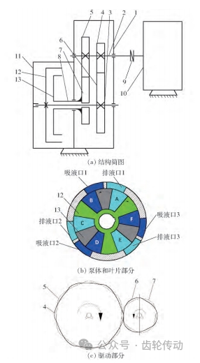 变性高阶比傅里叶非圆齿轮驱动差速泵设计与试验