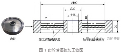 航空齿轮薄辐板车削加工变形预测及切削参数优化研究