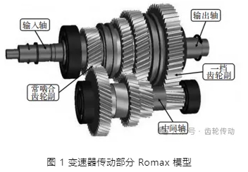 汽车变速器齿轮修形对齿轮疲劳寿命的影响研究