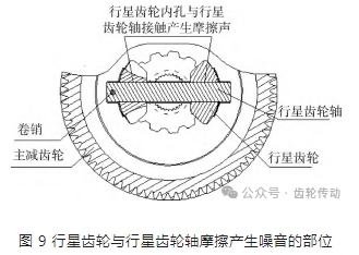 某两驱纯电乘用车差速器异响故障机理分析和解决