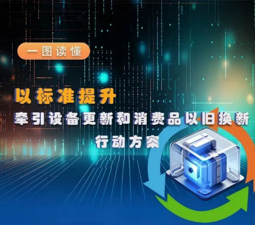 以标准提升牵引设备更新和消费品以旧换新，行动方案来了