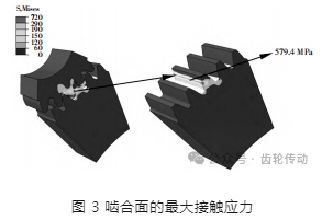 矿用减速器直齿轮强度动态有限元分析