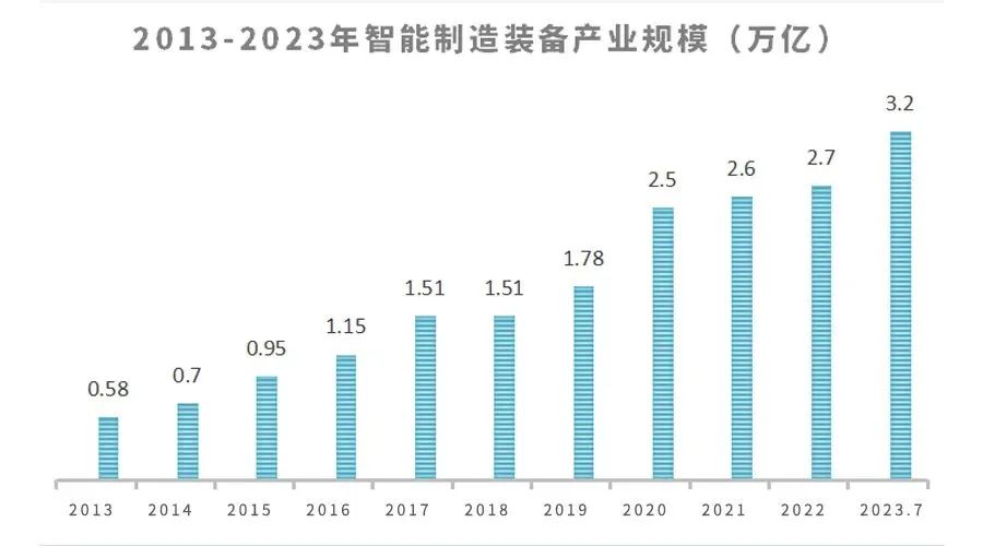 我国智能制造装备行业现状及未来发展趋势