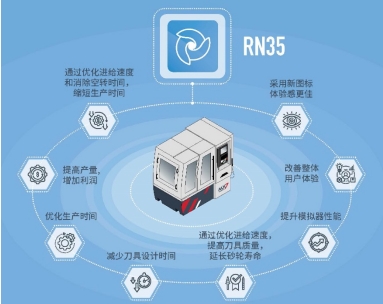 ANCA 推出革命性的 ToolRoom RN35 软件，以提高生产率和盈利能力