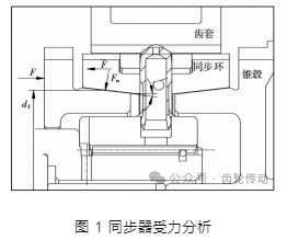 卡车变速箱中高低挡同步器的改进