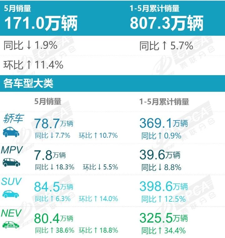 【月度排名】2024年5月零售销量排名快报