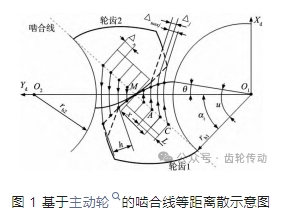 基于时变啮合刚度的修形齿轮承载接触分析
