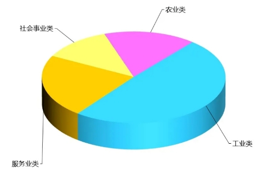 2024年5月团体标准大数据