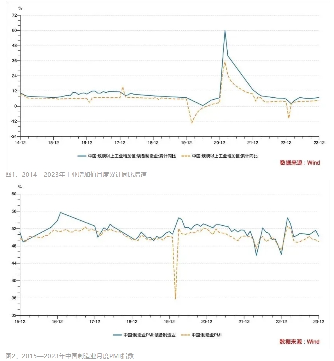 装备制造业高质量发展与现代化产业体系建设