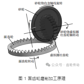 面齿轮磨削砂轮修整工艺参数试验研究