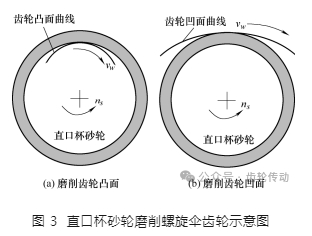 螺旋伞齿轮磨削表面形貌仿真与试验研究