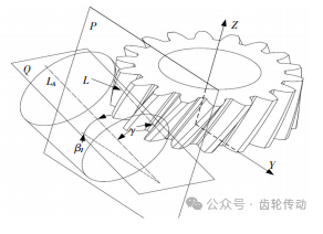 变厚齿轮连续展成磨削数值模拟研究