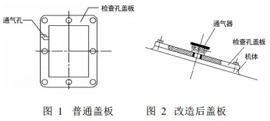 减速机漏油问题的分析与防治