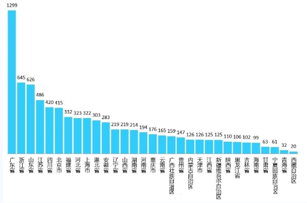 2024年6月团体标准大数据