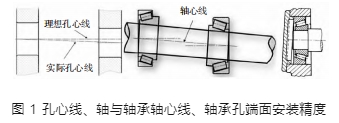 箱体装配公差对变速箱力学性能的影响