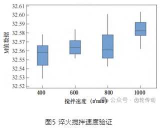 某型变速器一挡齿轮内花键热处理变形改善
