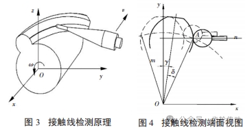 圆柱线齿轮加工精度检测方法研究