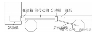 工程机械变速箱敲齿异响故障诊断与分析