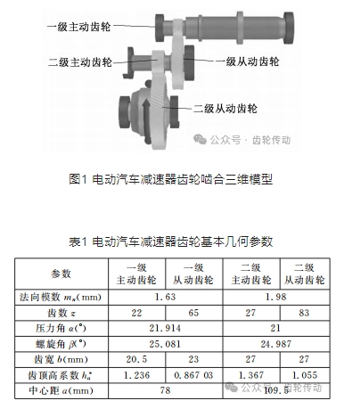 某电动汽车减速器微观修形分析
