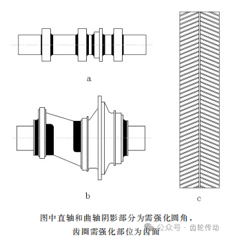大型轴/齿圈类钢制件喷丸强化工艺的探讨