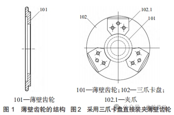 基于薄壁齿轮车工夹具设计及应用