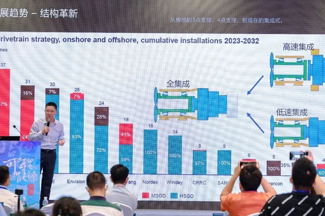 又双叒叕？风机传动链技术进化，远景再领行业之先