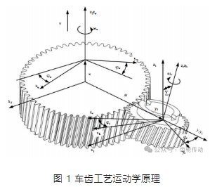 车齿成形齿面包络波纹误差建模与分析
