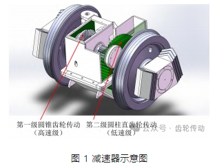 电机车减速器高速级设计改进及应用