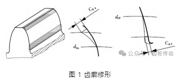 轴承游隙对齿轮修形的影响分析