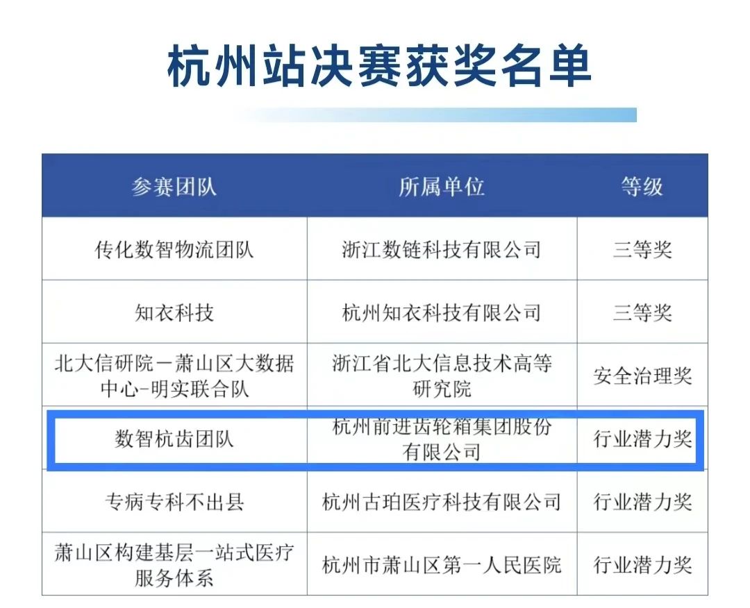 杭齿集团获“数据要素x”大赛杭州站行业潜力奖