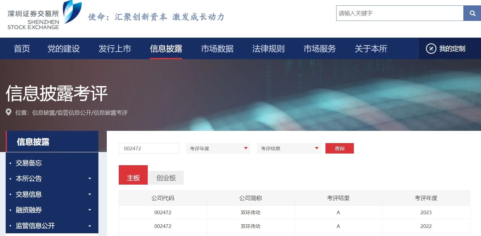 双环传动再获深交所信息披露工作A级评价