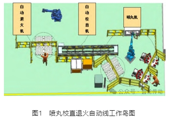 齿轮热处理工厂自动化信息化应用实践
