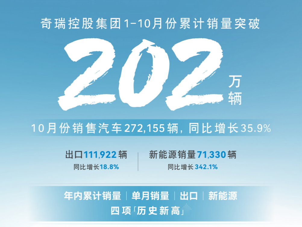 南京科润成功中标奇瑞汽车（东南项目）并顺利实现量产