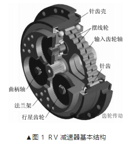 文章推荐 | 精密ＲV减速器输入齿轮轴振动分析