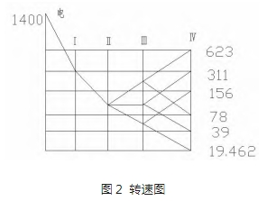 文章推荐 | 专用车床设计在汽车齿轮加工中的应用研究