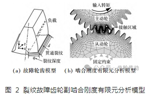 文章推荐 | 裂纹故障下细高齿齿轮齿根动应变研究