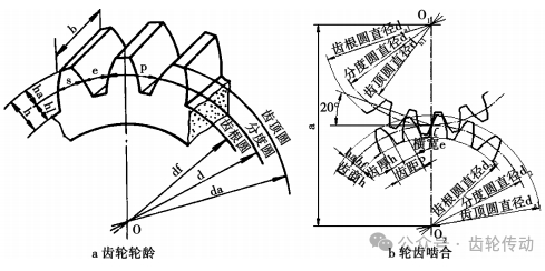 基于 CAD/ CAM 软件的参数化齿轮数控加工