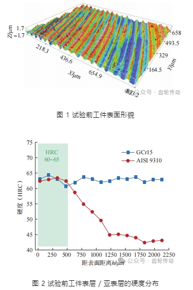 【文章推荐】齿轮钢淬硬表面超声振动辅助磨削试验研究