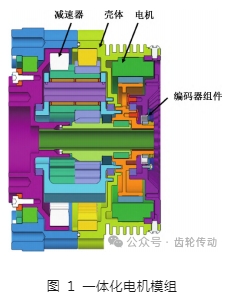 【文章推荐】机器人一体化电机模组减速器传动效率优化方法