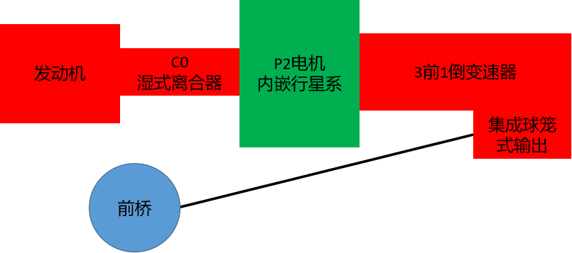 长城汽车Hi4-Z混动变速器详解