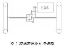 【文章推荐】纯电动汽车差速集成装置设计匹配