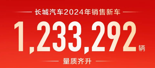 长城汽车2024年销售新车123.33万辆 新能源及海外销量再创新高
