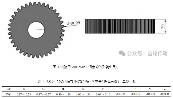 【文章推荐】20CrMnTi 钢齿轮的真空渗碳