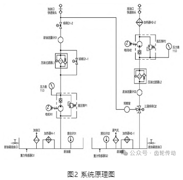 【文章推荐】一类HX型电力机车齿轮箱自动清洗换油设备的设计开发